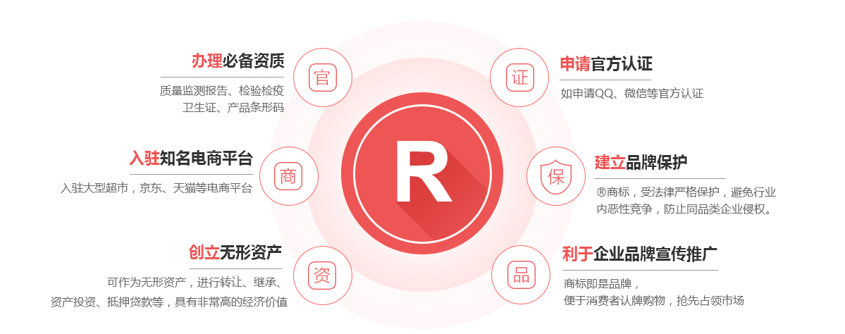 文安商标注册的作用